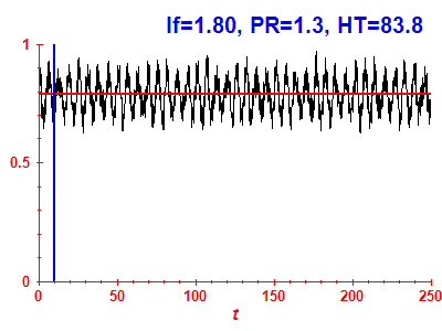 Survival probability